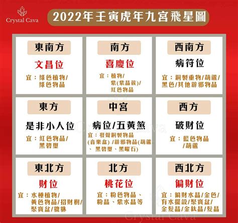 2024 方位|【2024年九宮飛星圖＋風水擺位】